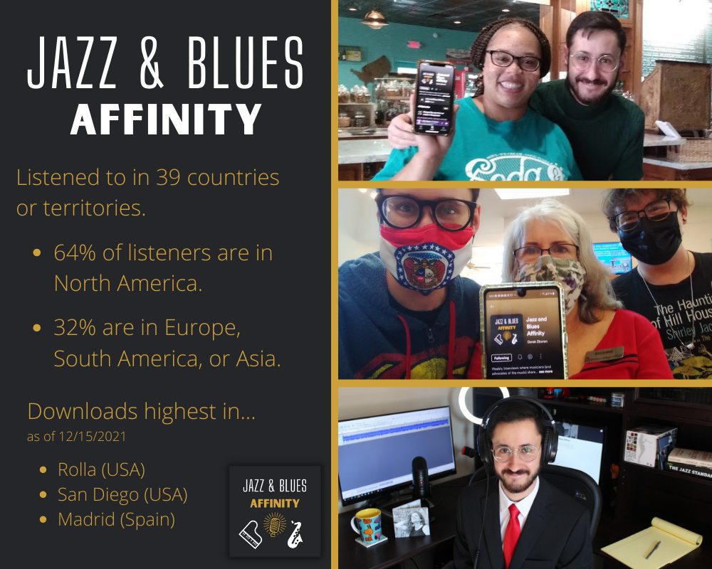 Jazz and Blues Affinity podcast stats, 2021.